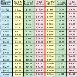 ❗$25 & UNDER: Reasonable offer chart! BNDL TO SAVE